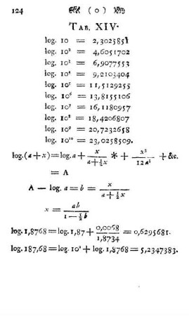 Tab. XIV.