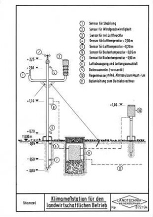 Klimameßstation für den landwirtschaftlichen Betrieb