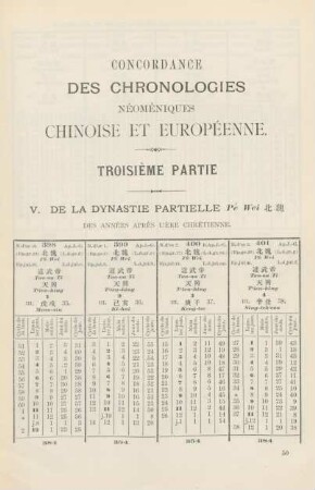 V. De la dynastie partielle Pè Wei des années après l'ère chrétienne