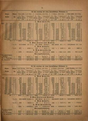 Mitteilungen des Herzoglich-Anhaltischen Statistischen Bureaus. 7. 1869