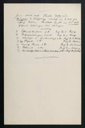 Belegungen Wintersemester 1911/1912