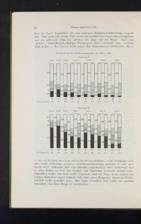 Nachprüfung der Entlassungserfolge im Jahre 1907. Stadium I. Stadium II.