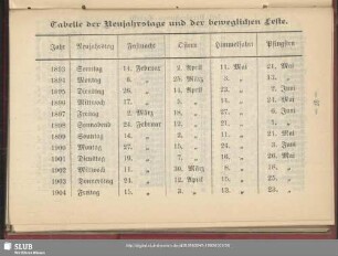 Tabelle der Neujahrstage und der beweglichen Feste