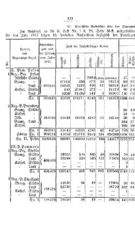 Statistische Nachrichten über das Elementar-Schulwesen im Preußischen Staate für das Jahr 1857 : [IV. Elementarschulwesen]
