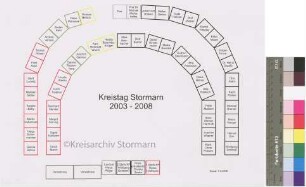 Kreistag Stormarn 2003-2008