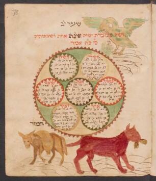 Illustration: f. 78r-78v