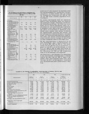Tabelle 4: Investitonen der Betriebe in ausgewählten Industriegruppen in Hamburg 1964 bis 1966