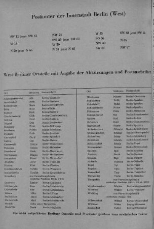Postämter der Innenstadt Berlin (West)