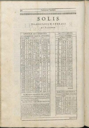 Solis Planetarum Choragi Et Fixarum.