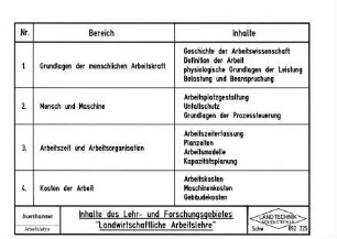 Inhalte des Lehr- und Forschungsgebietes "Landwirtschaftliche Arbeitslehre"