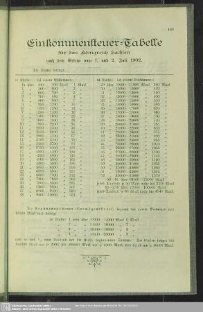 Einkommensteuer-Tabelle für das Königreich Sachsen nach dem Gesetze vom 1. und 2. Juli 1902