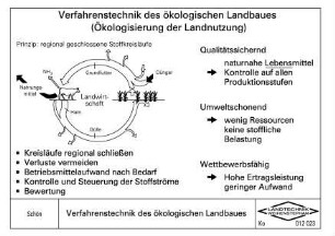 Verfahrenstechnik des ökologischen Landbaues