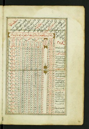 Tabelle: f. 3v-9r