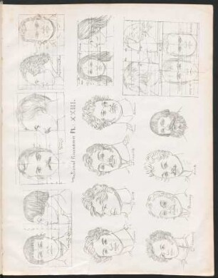 Plate XXIII. [Slaven, Russen, Polen und die beiden Extreme europäischer Gesichtsbildung, Spanier u. Russe.]