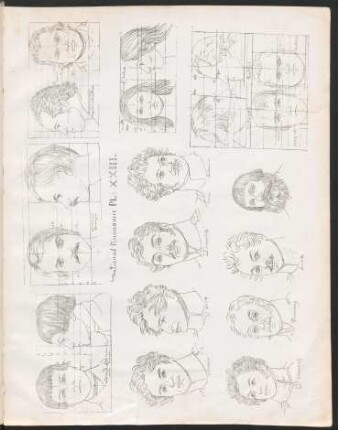Plate XXIII. [Slaven, Russen, Polen und die beiden Extreme europäischer Gesichtsbildung, Spanier u. Russe.]
