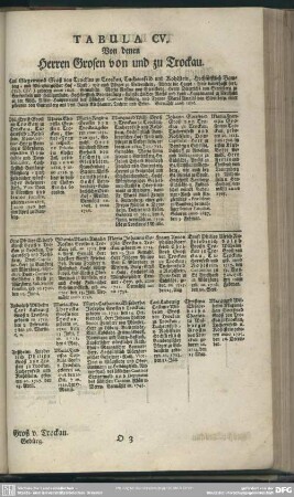 Tabula CV. Von denen Herren Grosen von und zu Trockau