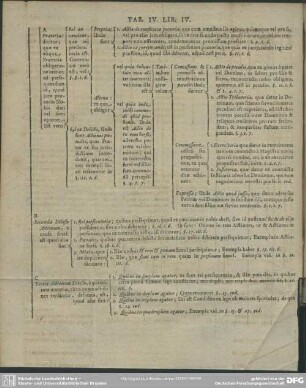 Tab. IV. Lib. IV.
