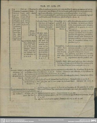 Tab. IV. Lib. IV.