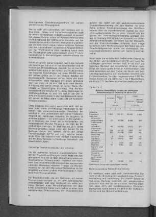 Tabelle 3: Betriebe, Beschäftigte, Umsatz der wichtigsten Industriezweige in Hamburg im Jahre 1972