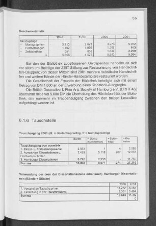 6.1.6 Tauschstelle