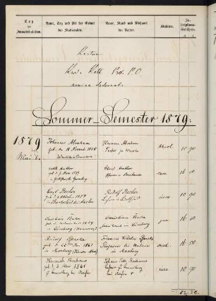 Sommersemester 1879 und Wintersemester 1879/1880. Rektorat Rudolph (Rudolph Walther) (von) Roth