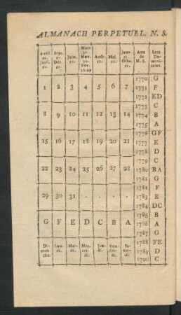 Almanach Perpetuel. N. S.