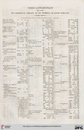 Table alphabétique des noms des empereurs romains et des membres de leurs familles