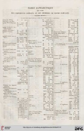 Table alphabétique des noms des empereurs romains et des membres de leurs familles