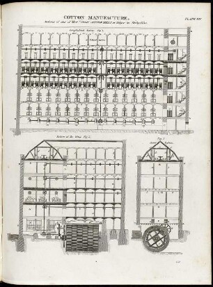 Cotton Manufacture. Cotton Mills at Belper in Derbyshire : Baumwollmanufaktur. Cotton Manufacture. Sections of one of Mess.re Strutt's Cotton Mills at Belper in Derbyshire. Abb. Plate XIV aus: Rees, Abraham: The Cyclopaedia; Or, Universal Dictionary Of Arts, Sciences, And Literature - Plates,2 : Basso Relievo - Horology. Dresden: SLUB Encycl.199-Plates,2