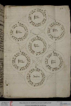 Astrologische Daten