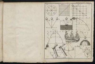 Partis General. Tabula I.