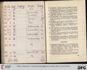 Textilien (Nr. 843-861)