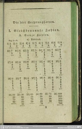 Die vier Rechnungsarten