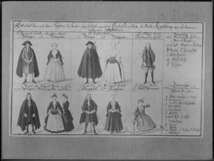 Kleidertrachten aus Kirchberg : Kleidertrachten aus Kirchberg, Kreis Zwickau. Deckfarben, 1724/1725. Wilschdorf, Kreis Sebnitz: Sammlung P. Grafe