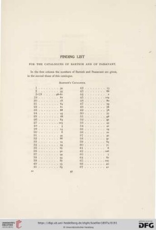 Finding list
