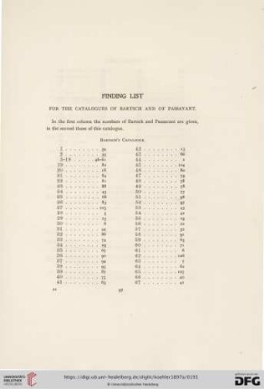 Finding list