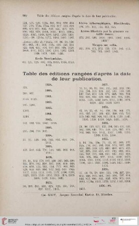 Table des éditions rangées d'après la date de leur publication
