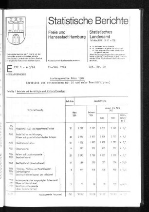 Ausbaugewerbe März 1984 : Lfd. Nr. 25