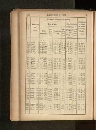 December 1901.
