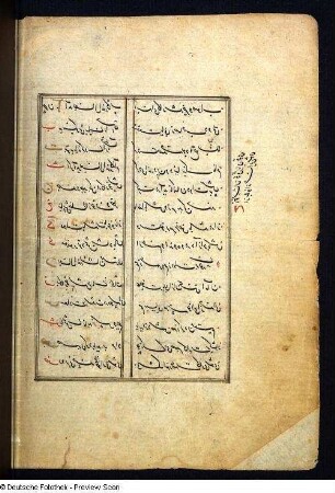 Textseite des Koran (Qur'ãn), Seite 902