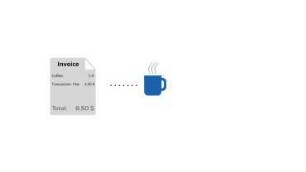 SFB CROSSING - Our research on Secure and Scalable Blockchain Technology