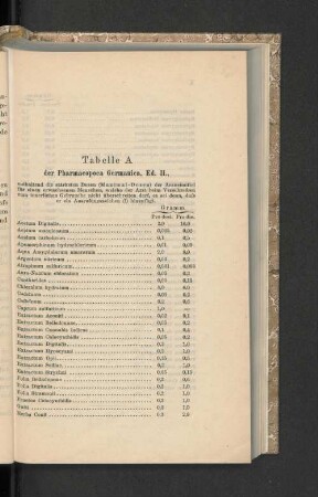 Tabelle A der Pharmacopoea Germanica