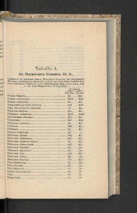 Tabelle A der Pharmacopoea Germanica
