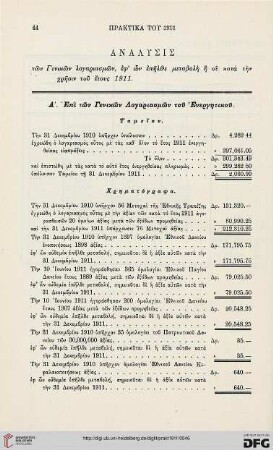 Analysis tōn Genikōn Logarismōn eph´ ōn epēlthe metabolē ē ou kata tēn chrēsin tou etous 1911