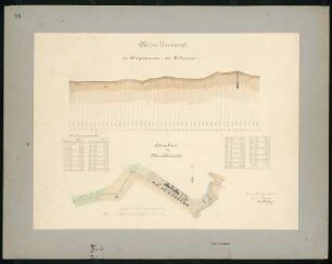 Königsdamm Plötzensee, Berlin: Nivellement und Lageplan
