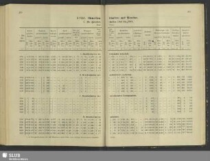 XVIII. Genossenschaften und Vereine