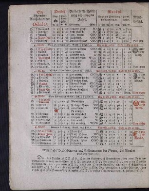 1793. Allgemeiner Reichskalender. October.