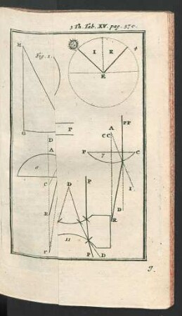 Tafel XV.: Die Optik.