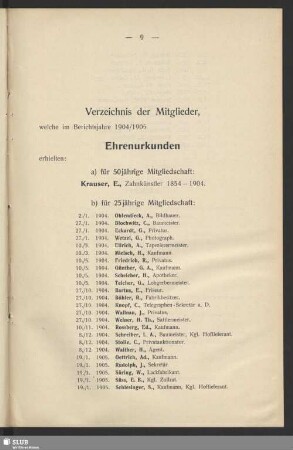 Verzeichnis der Mitglieder, welche im Berichtsjahre 1904/1905 Ehrenurkunden erhielten