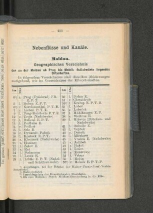 Nebenflüsse und Kanäle.